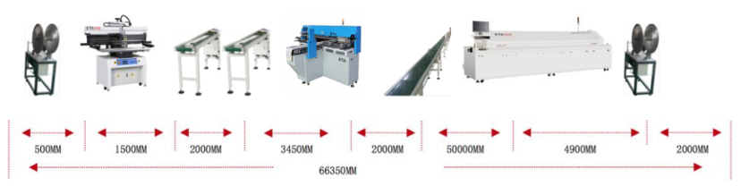 LED Production Line