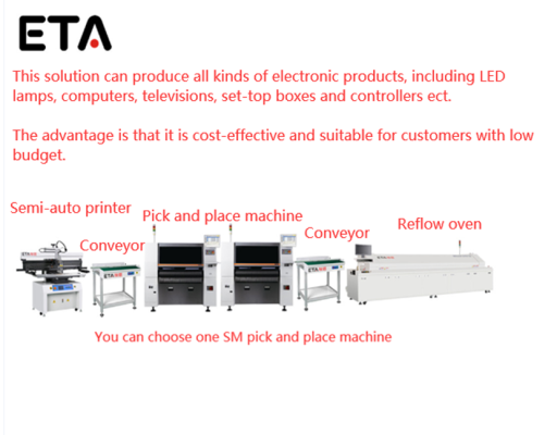 SMT Production Line