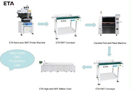 SMT Process