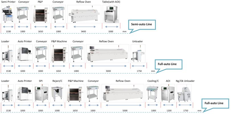 SMT Production Line